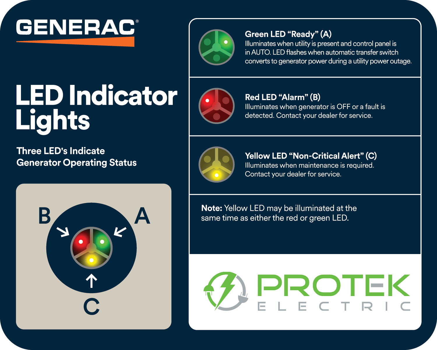 Generac Home Standby Status Lights